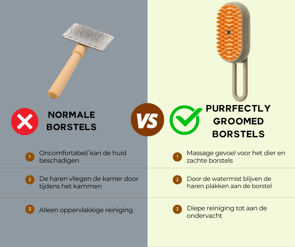 Dog and Cat Grip SteamBrush