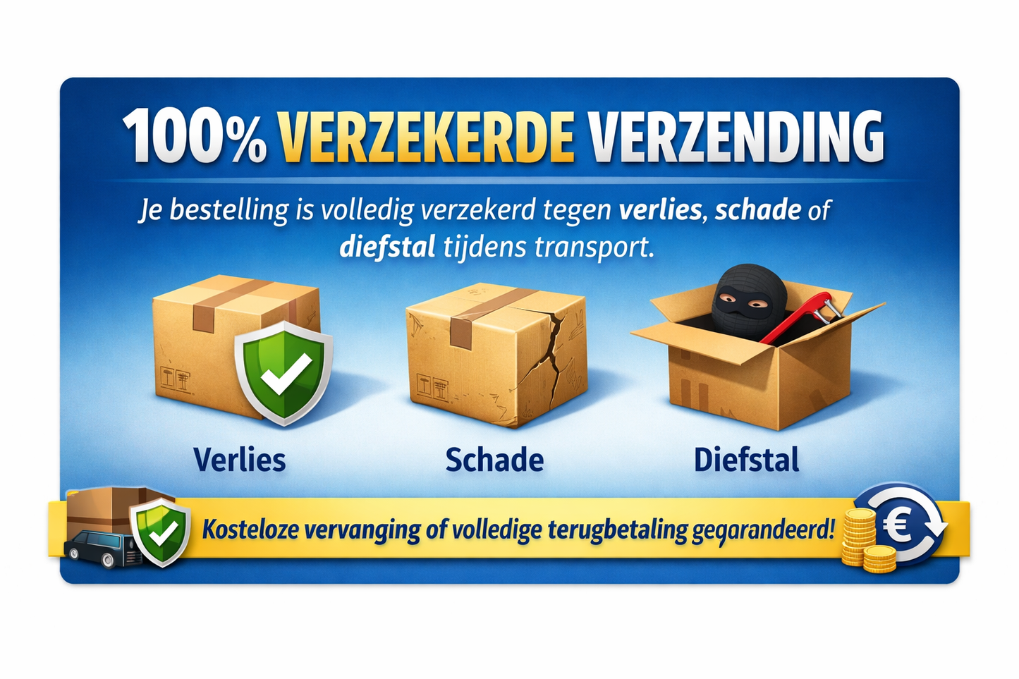 100% Verzekerde Verzending