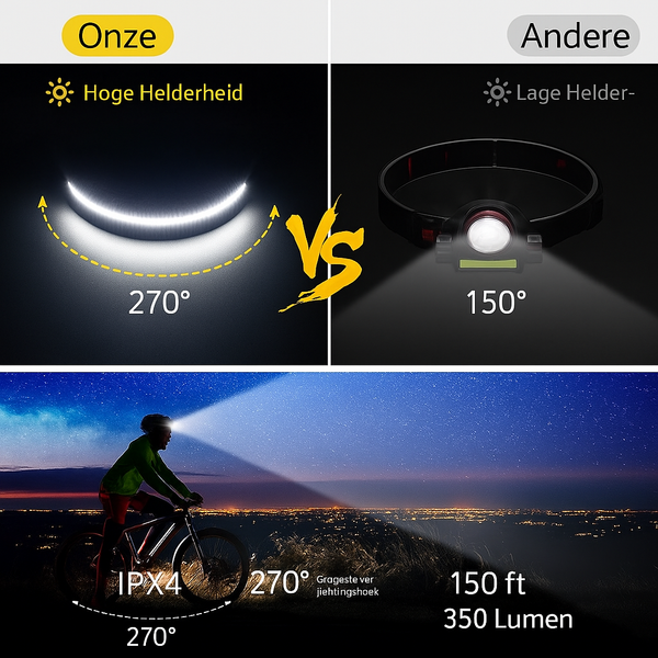 LumiHead™ - Slimme LED hoofdlamp met sensor
